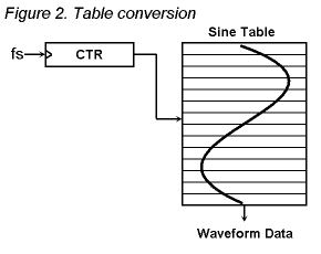 Fig.2